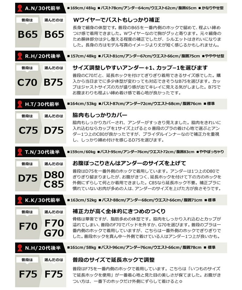 トリートドレッシング D65 ブライダルインナー Vカット ショート